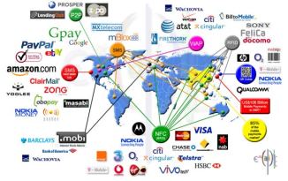 The WorldWide Investment in Mobile Payment Technologies